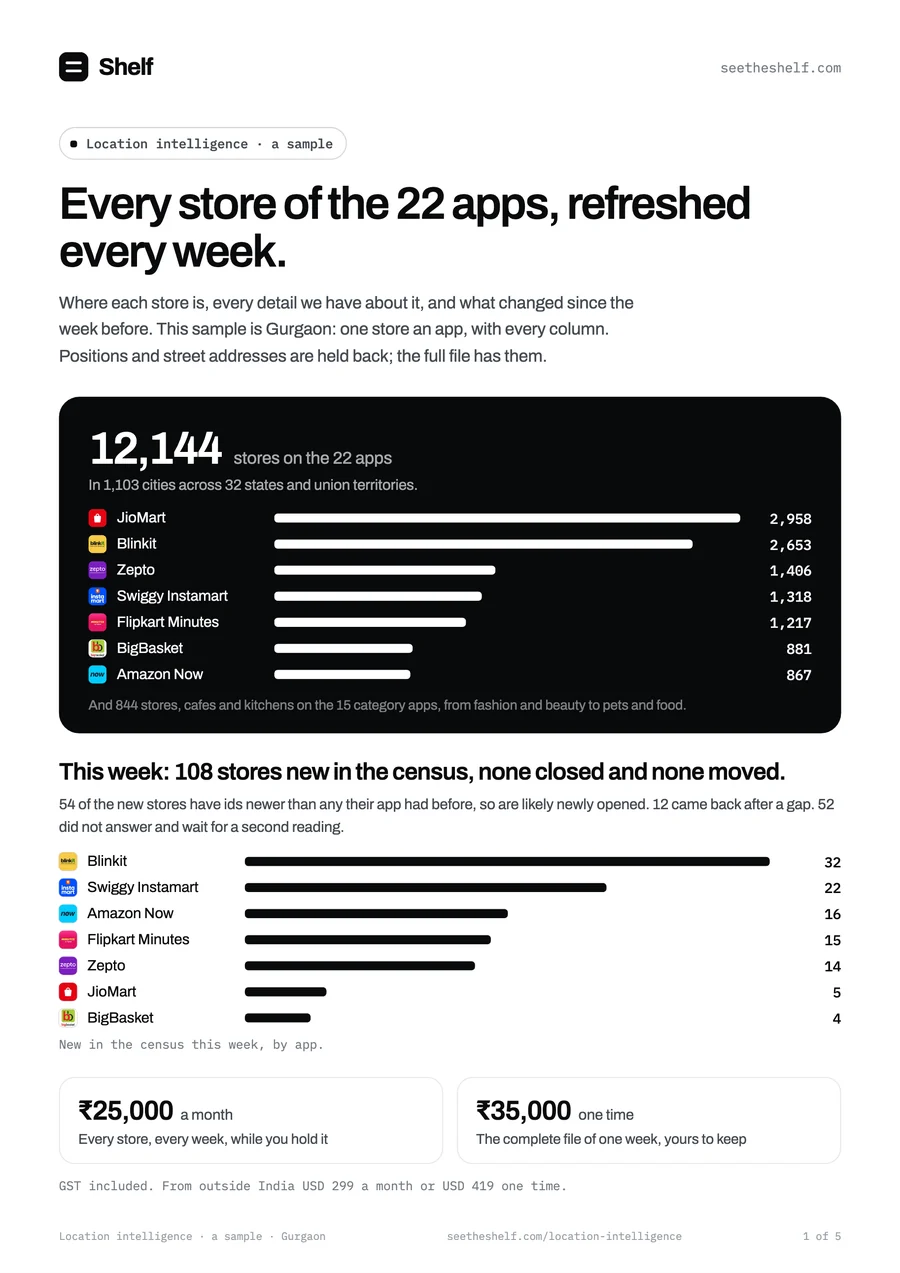 Page 1 of the sample: the week’s counts by app