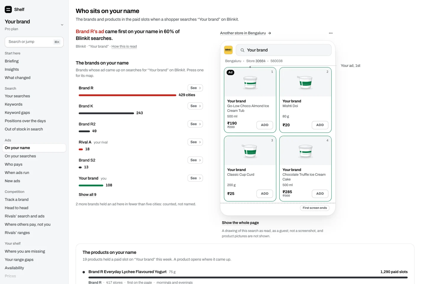Ads: the results page for a brand’s own name, drawn as it was read at one store with another brand’s ad above it, and the brands whose ads came up on that name, by cities