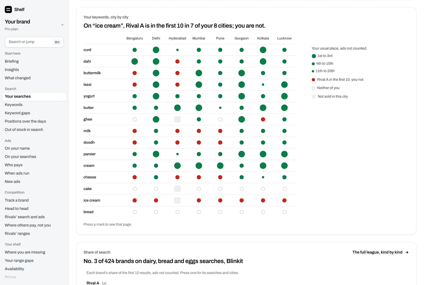 Search: a brand’s keywords by its cities, a green disc where it is in the first 20 (larger the higher), red where a rival is in the first 10 and it is not