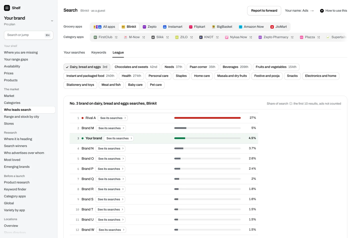 The league: every brand’s share of the first 10 results on a kind of search, the brand in green and its rival in red